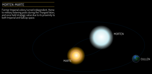 Morten-Marte Chart